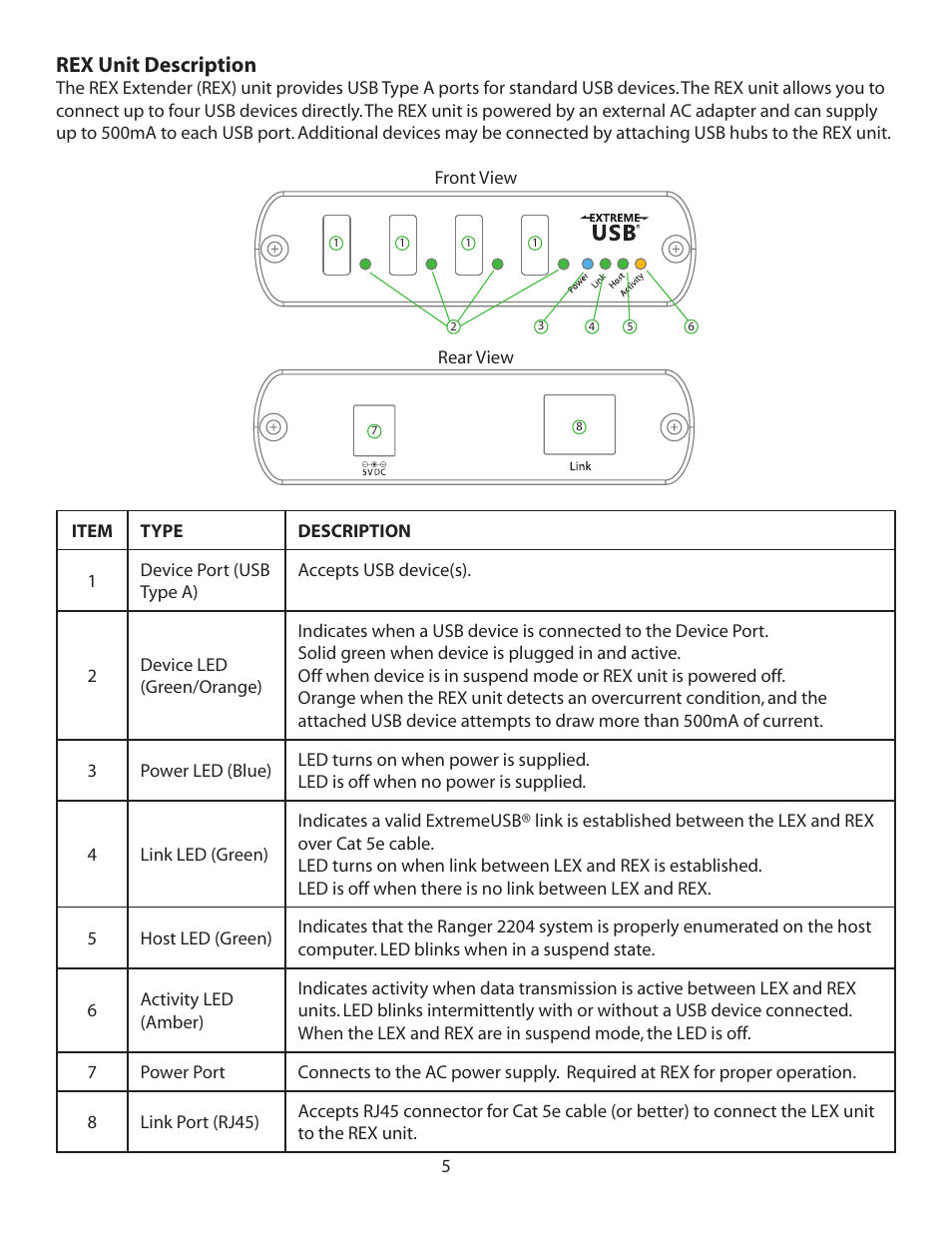 Rex unit description | Guntermann & Drunck USB 2.0 Ranger 2204 User Manual | Page 6 / 16