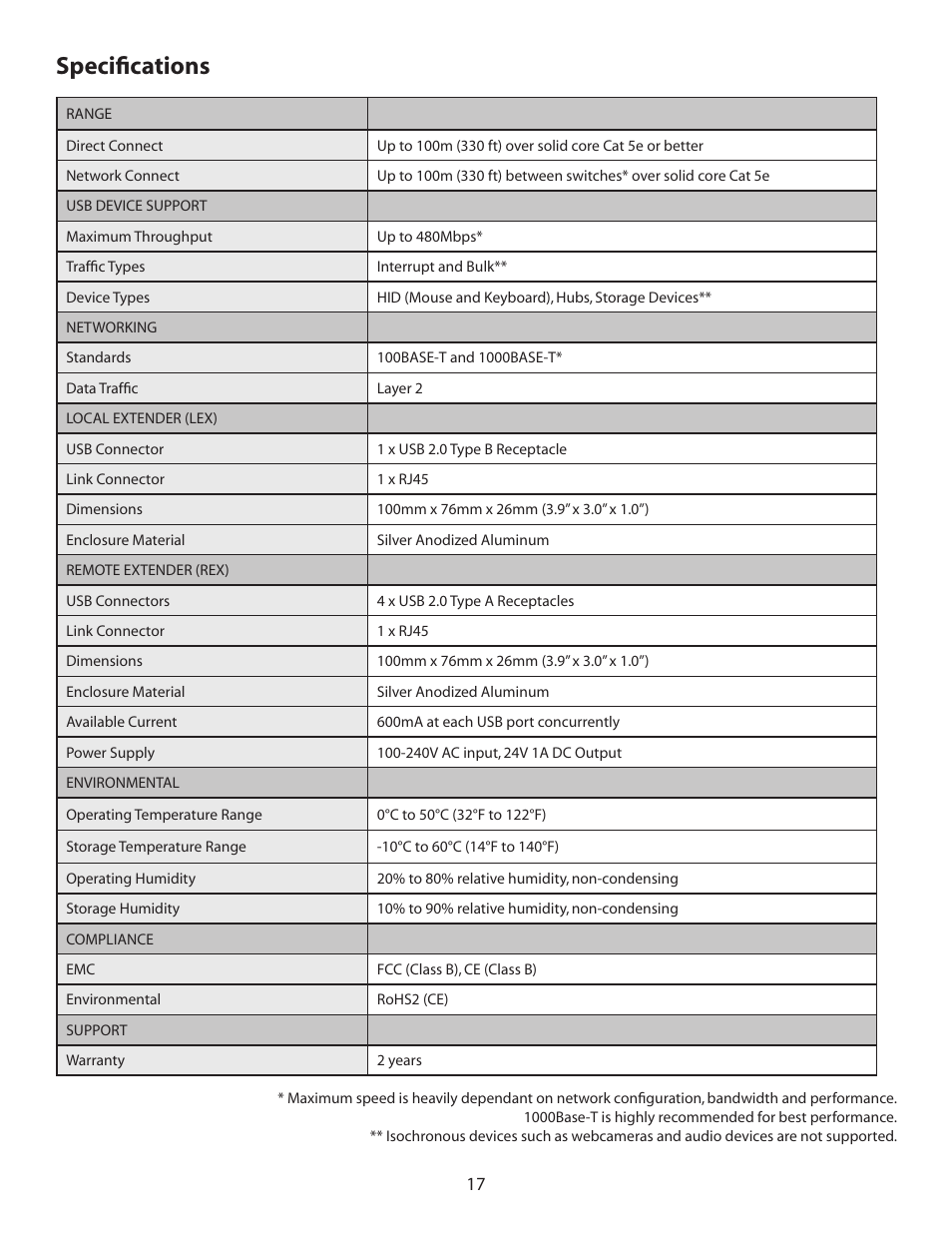 Specifications | Guntermann & Drunck USB 2.0 Ranger 2304-LAN User Manual | Page 18 / 20