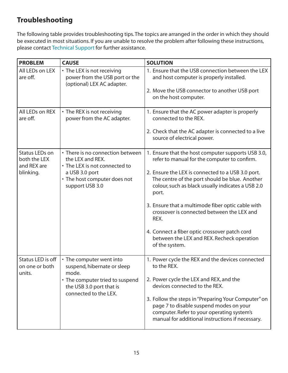 Troubleshooting | Guntermann & Drunck USB 3.0 Spectra 3022 User Manual | Page 16 / 22