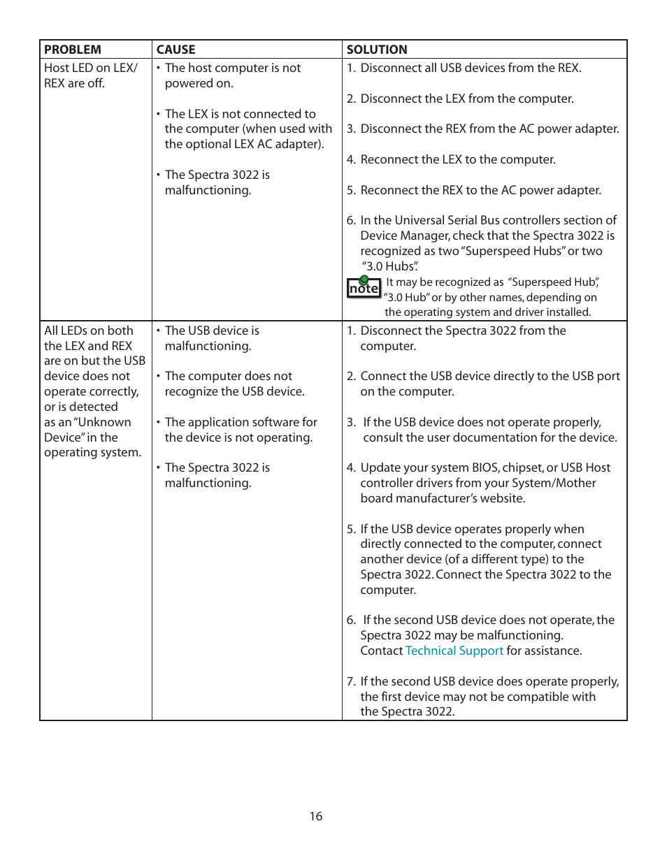 Guntermann & Drunck USB 3.0 Spectra 3022 User Manual | Page 17 / 22