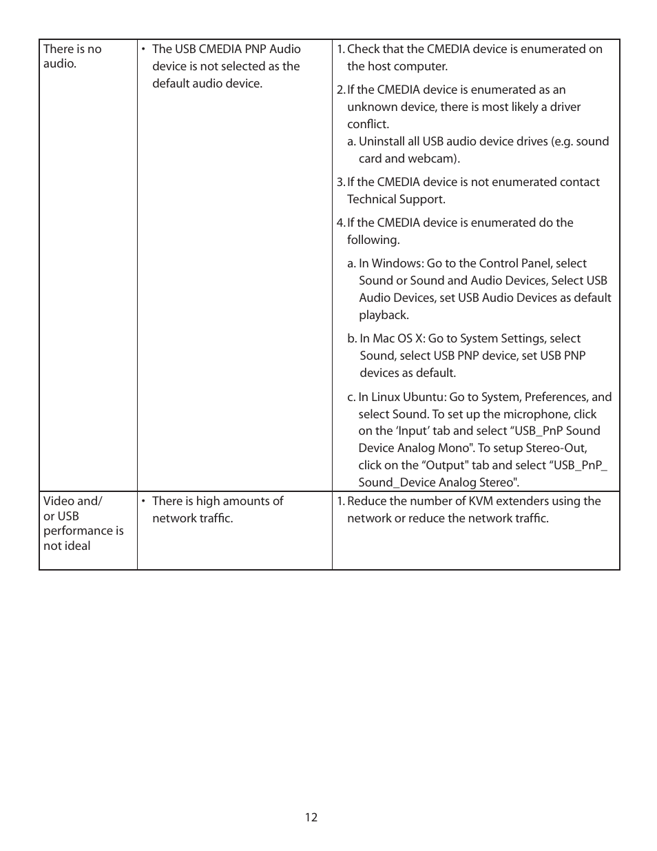 Guntermann & Drunck USB 2.0 Extender EL 4500 User Manual | Page 12 / 17