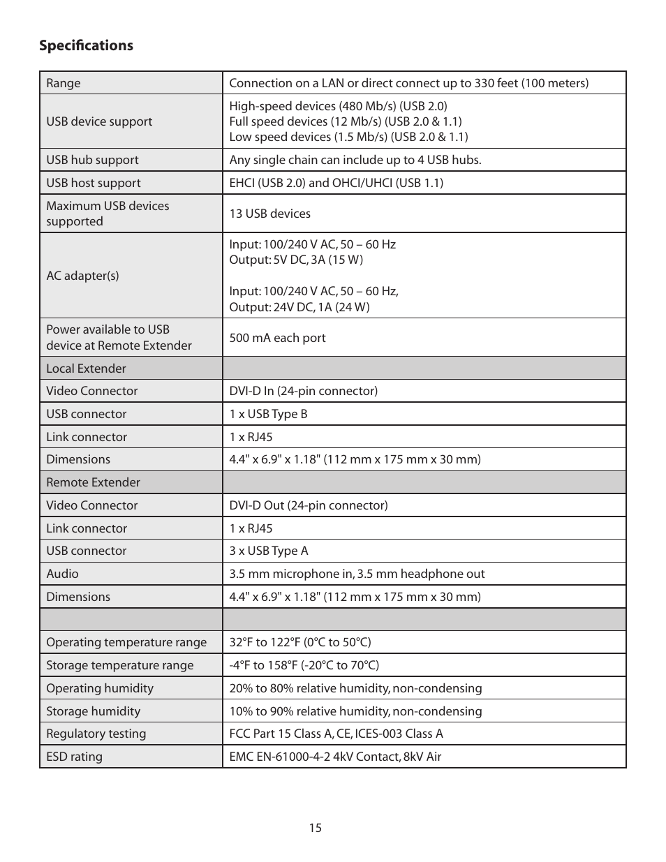 Guntermann & Drunck USB 2.0 Extender EL 4500 User Manual | Page 15 / 17