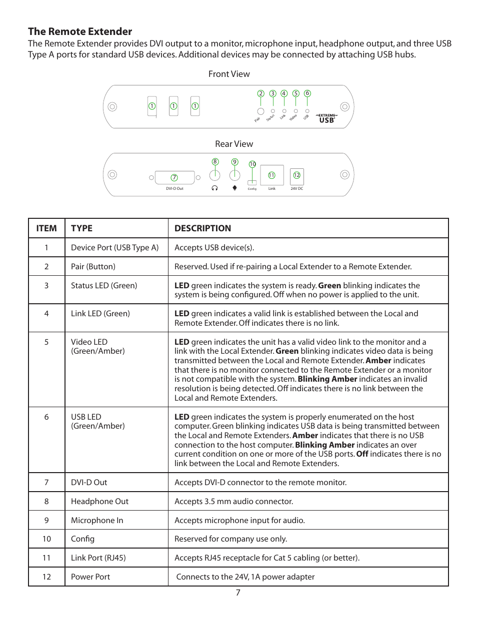 The remote extender, 7rear view, Front view | Guntermann & Drunck USB 2.0 Extender EL 4500 User Manual | Page 7 / 17