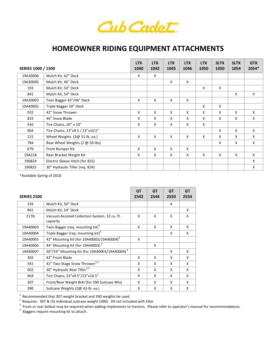 Cub Cadet LTX 1040 User Manual | 3 pages