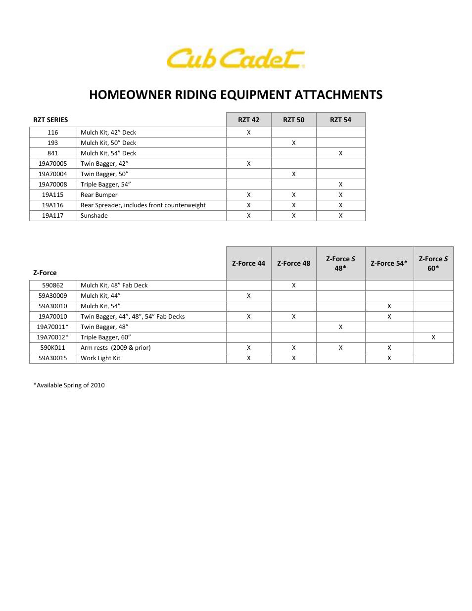 Homeowner riding equipment attachments | Cub Cadet LTX 1040 User Manual | Page 3 / 3