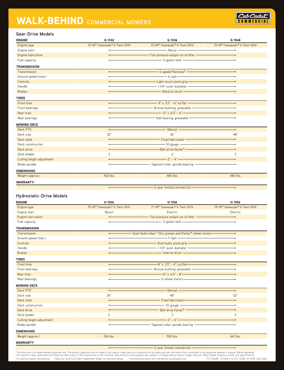 Walk-behind, Commercial mowers, Gear-drive models hydrostatic-drive models | Cub Cadet H 1952 User Manual | Page 2 / 2
