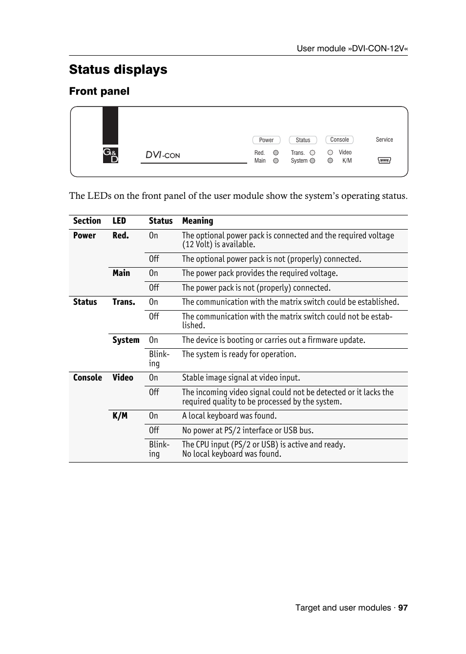 Status displays, Front panel | Guntermann & Drunck DVICenter DP16 Target Modules and User Modules - Standard Variants User Manual | Page 101 / 124