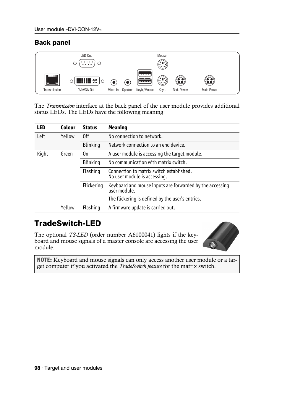 Back panel, Tradeswitch-led | Guntermann & Drunck DVICenter DP16 Target Modules and User Modules - Standard Variants User Manual | Page 102 / 124