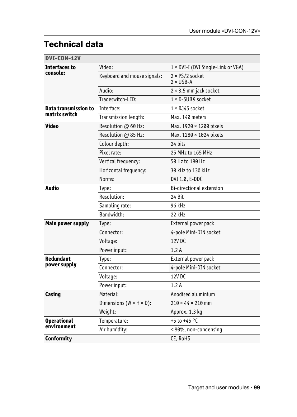 Technical data | Guntermann & Drunck DVICenter DP16 Target Modules and User Modules - Standard Variants User Manual | Page 103 / 124