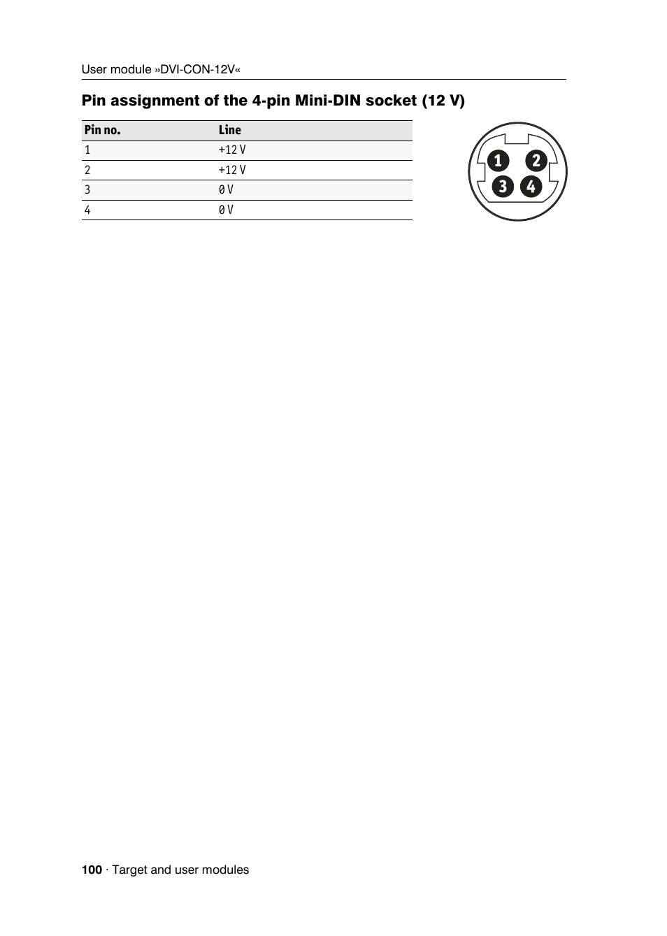 Pin assignment of the 4-pin mini-din socket (12 v) | Guntermann & Drunck DVICenter DP16 Target Modules and User Modules - Standard Variants User Manual | Page 104 / 124