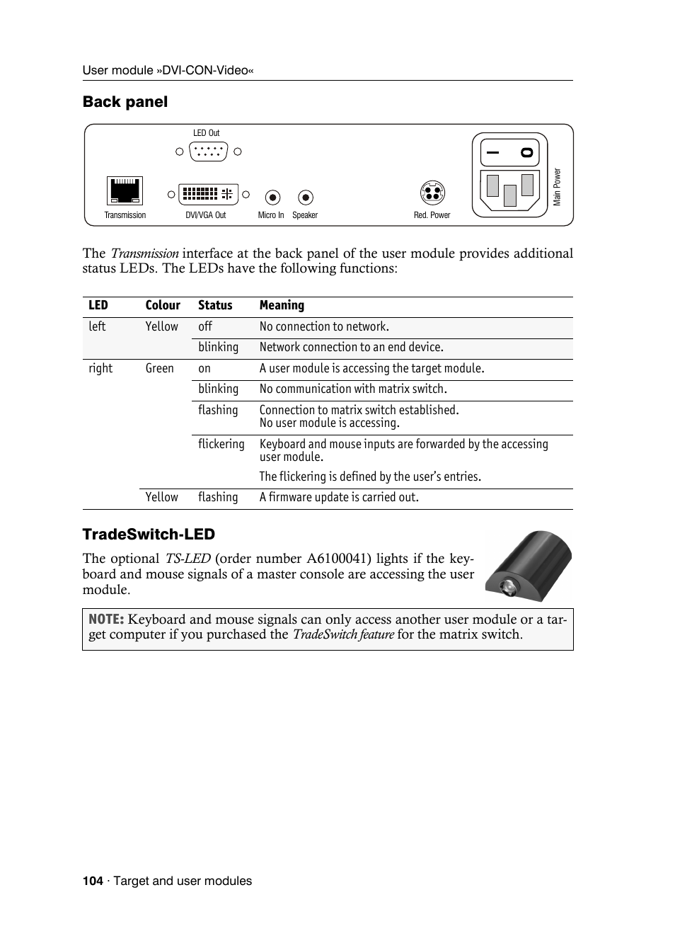Back panel, Tradeswitch-led | Guntermann & Drunck DVICenter DP16 Target Modules and User Modules - Standard Variants User Manual | Page 108 / 124