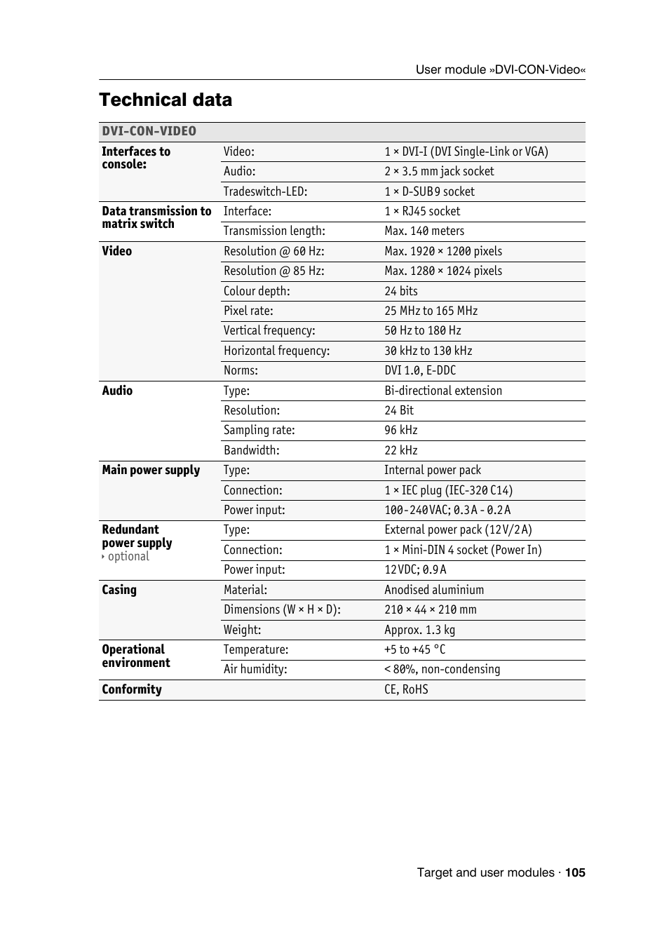 Technical data | Guntermann & Drunck DVICenter DP16 Target Modules and User Modules - Standard Variants User Manual | Page 109 / 124