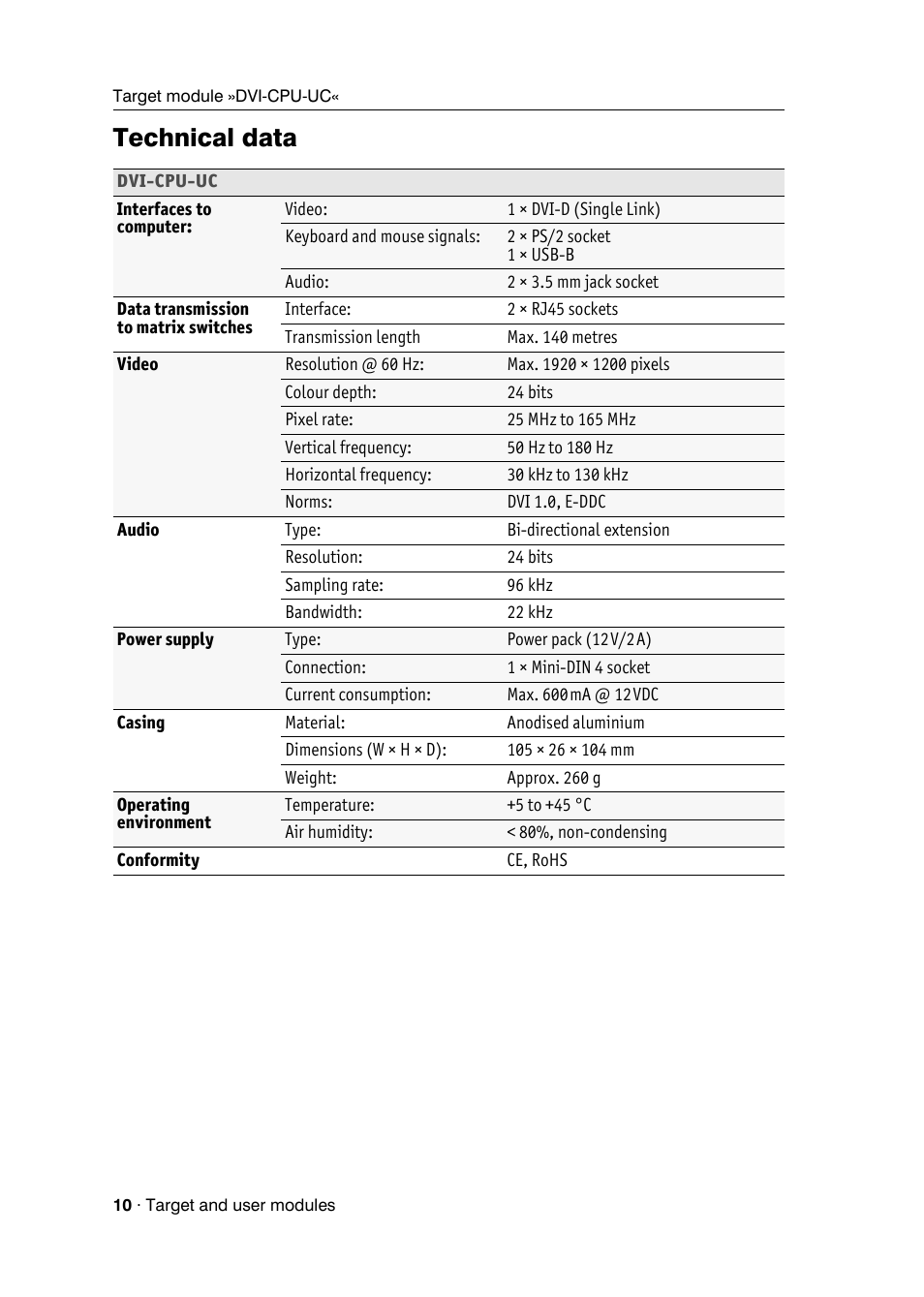 Technical data | Guntermann & Drunck DVICenter DP16 Target Modules and User Modules - Standard Variants User Manual | Page 14 / 124