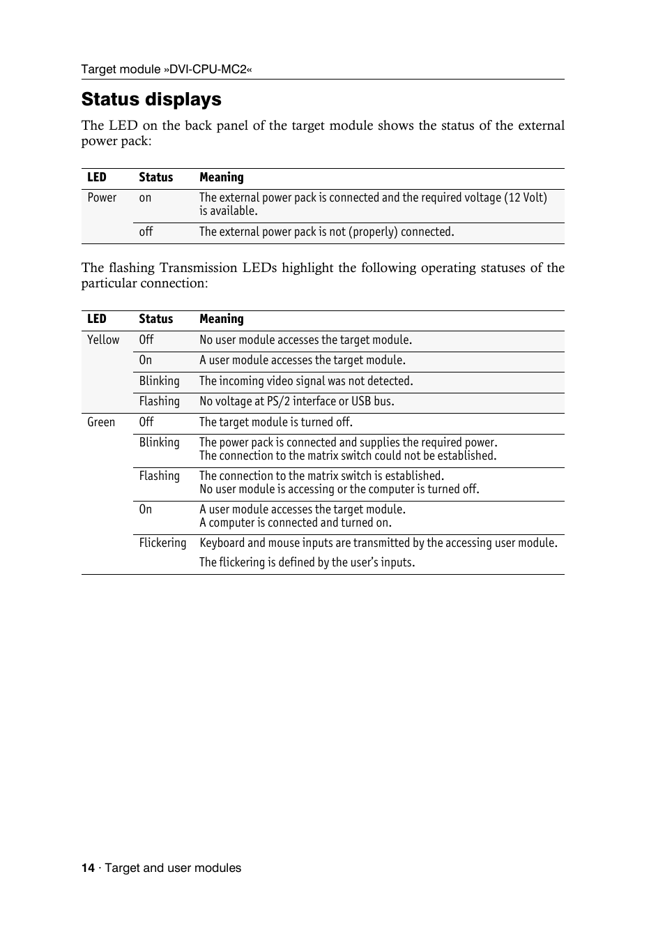 Status displays | Guntermann & Drunck DVICenter DP16 Target Modules and User Modules - Standard Variants User Manual | Page 18 / 124