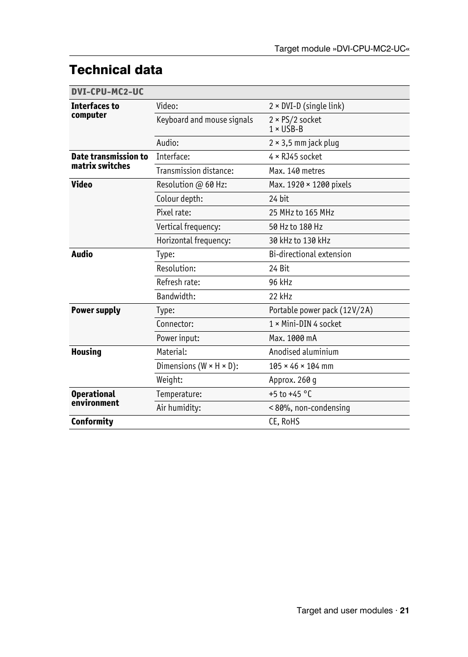 Technical data | Guntermann & Drunck DVICenter DP16 Target Modules and User Modules - Standard Variants User Manual | Page 25 / 124
