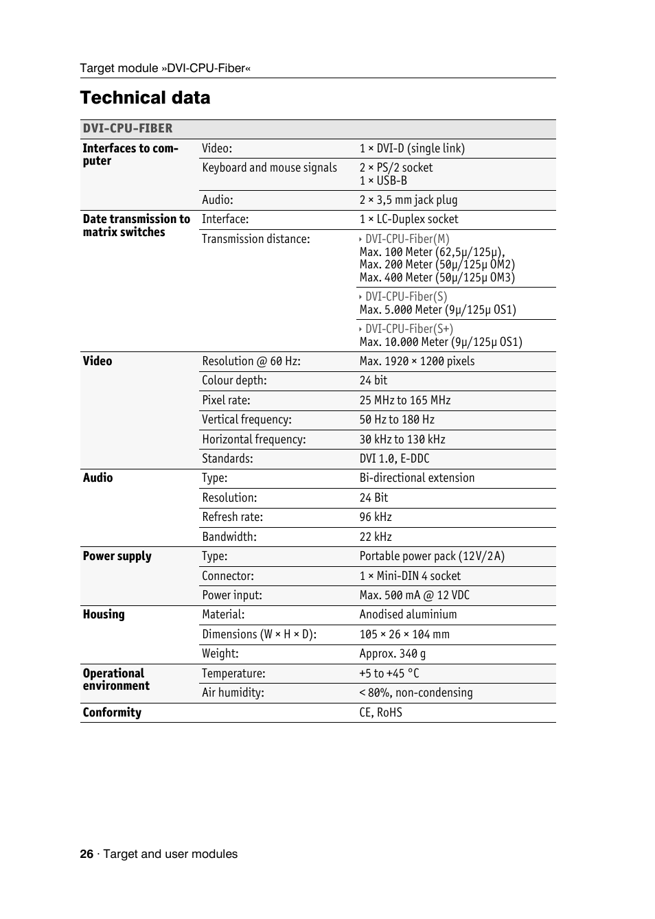 Technical data | Guntermann & Drunck DVICenter DP16 Target Modules and User Modules - Standard Variants User Manual | Page 30 / 124