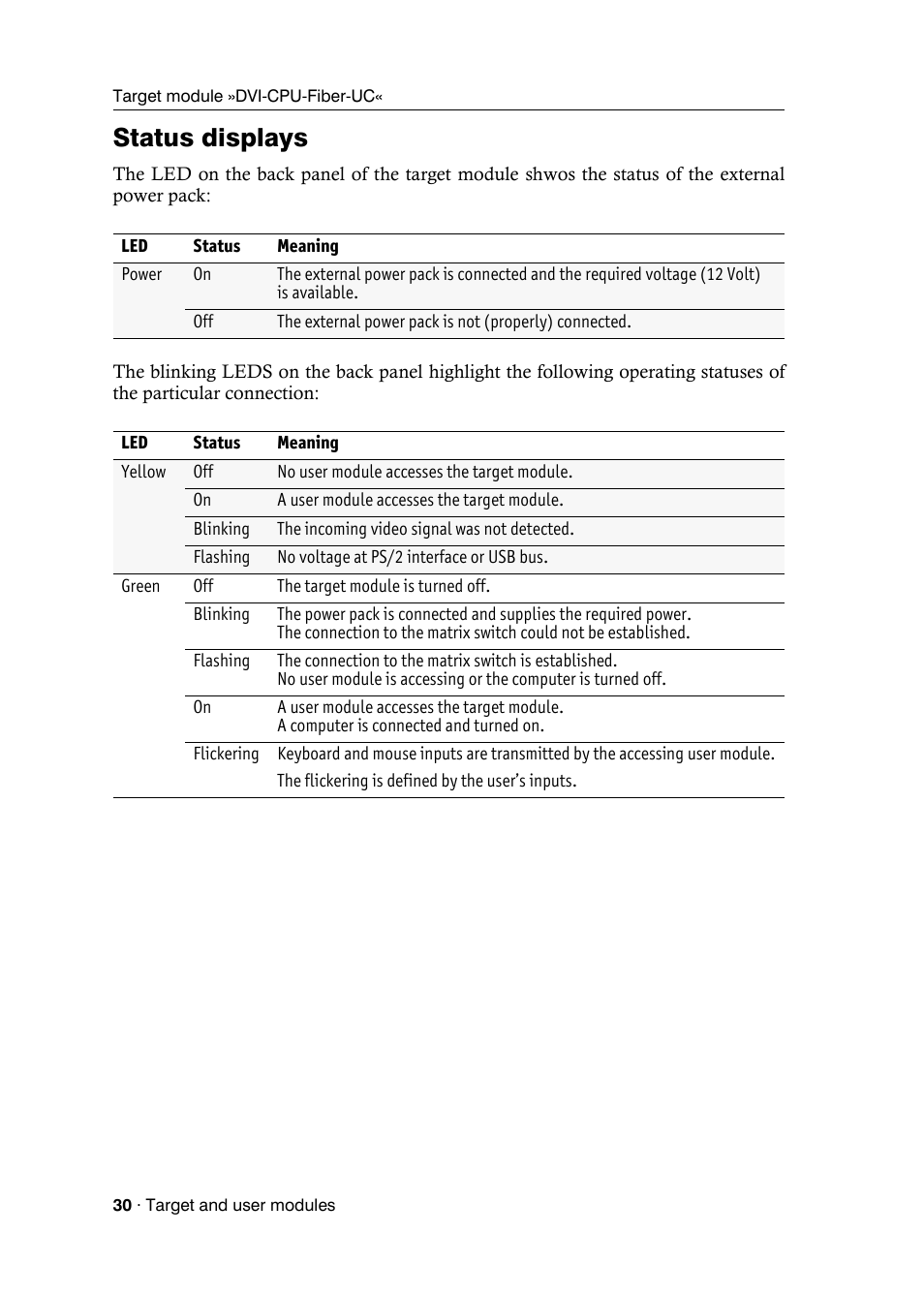 Status displays | Guntermann & Drunck DVICenter DP16 Target Modules and User Modules - Standard Variants User Manual | Page 34 / 124