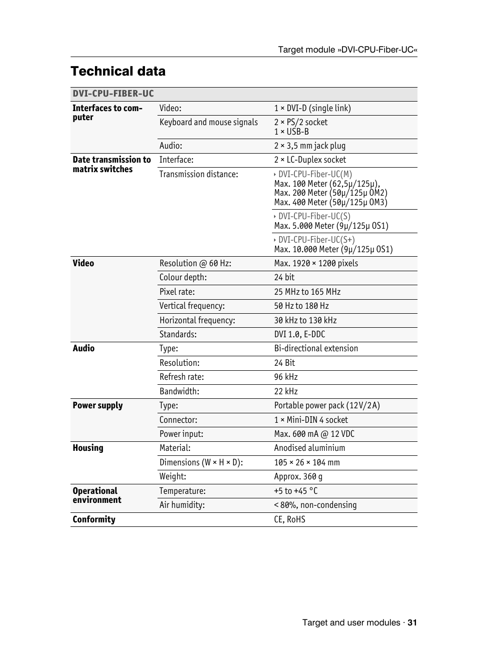 Technical data | Guntermann & Drunck DVICenter DP16 Target Modules and User Modules - Standard Variants User Manual | Page 35 / 124