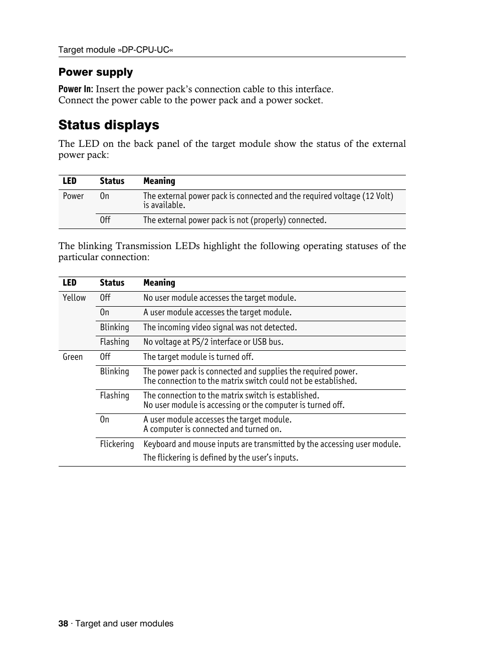 Power supply, Status displays | Guntermann & Drunck DVICenter DP16 Target Modules and User Modules - Standard Variants User Manual | Page 42 / 124