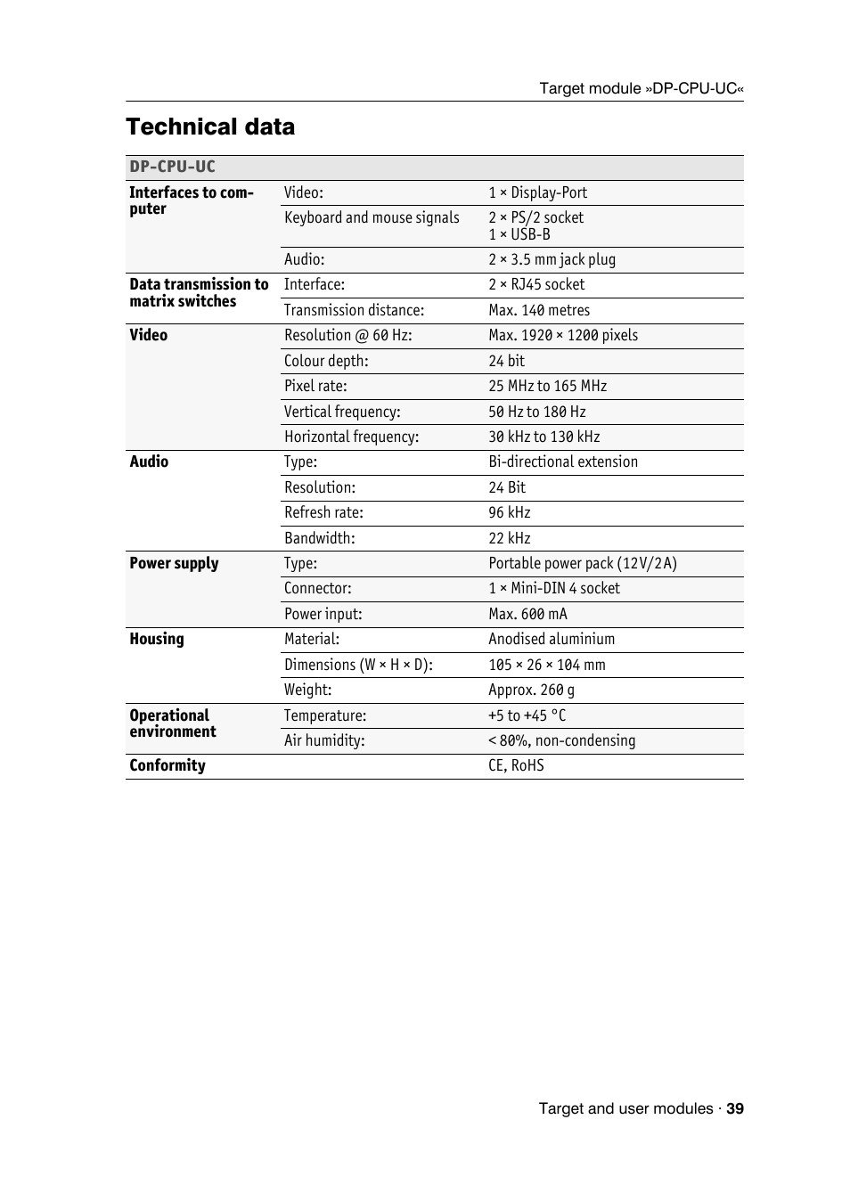 Technical data | Guntermann & Drunck DVICenter DP16 Target Modules and User Modules - Standard Variants User Manual | Page 43 / 124
