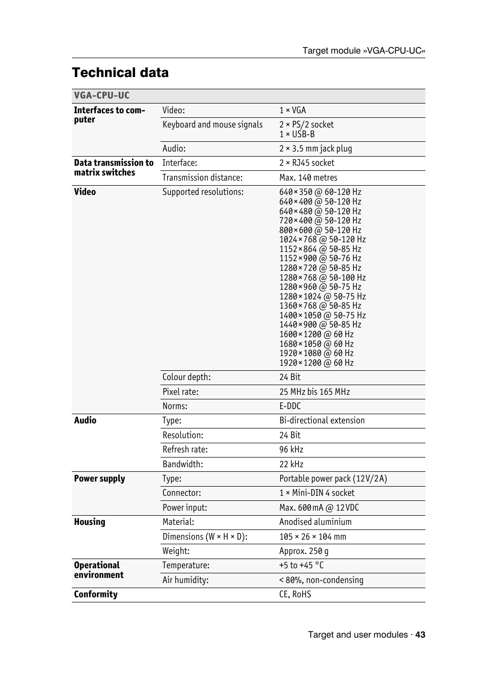 Technical data | Guntermann & Drunck DVICenter DP16 Target Modules and User Modules - Standard Variants User Manual | Page 47 / 124