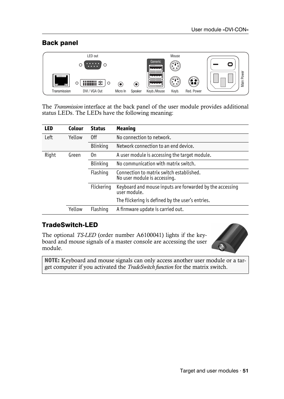Back panel, Tradeswitch-led | Guntermann & Drunck DVICenter DP16 Target Modules and User Modules - Standard Variants User Manual | Page 55 / 124