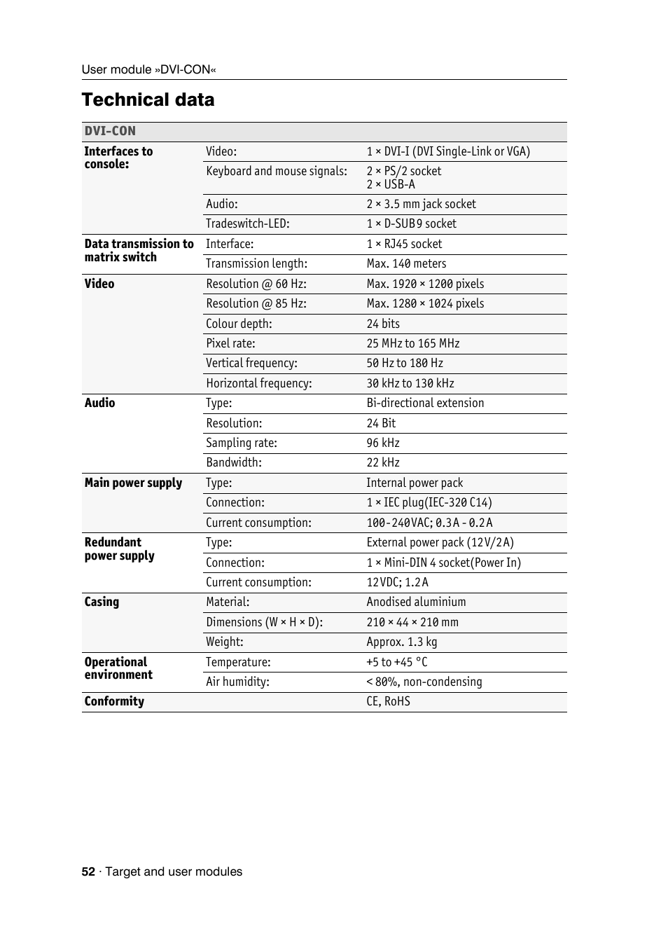 Technical data | Guntermann & Drunck DVICenter DP16 Target Modules and User Modules - Standard Variants User Manual | Page 56 / 124