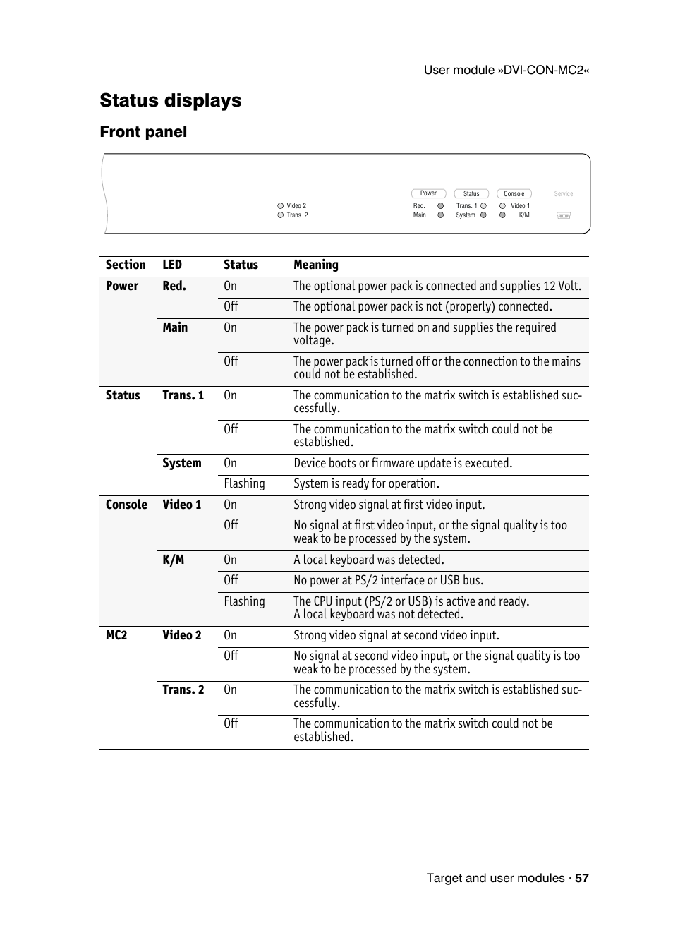 Status displays, Front panel | Guntermann & Drunck DVICenter DP16 Target Modules and User Modules - Standard Variants User Manual | Page 61 / 124