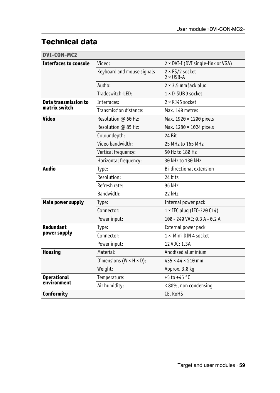 Technical data | Guntermann & Drunck DVICenter DP16 Target Modules and User Modules - Standard Variants User Manual | Page 63 / 124