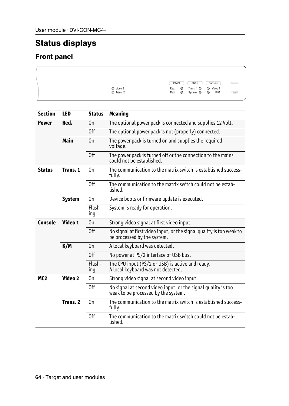 Status displays, Front panel | Guntermann & Drunck DVICenter DP16 Target Modules and User Modules - Standard Variants User Manual | Page 68 / 124