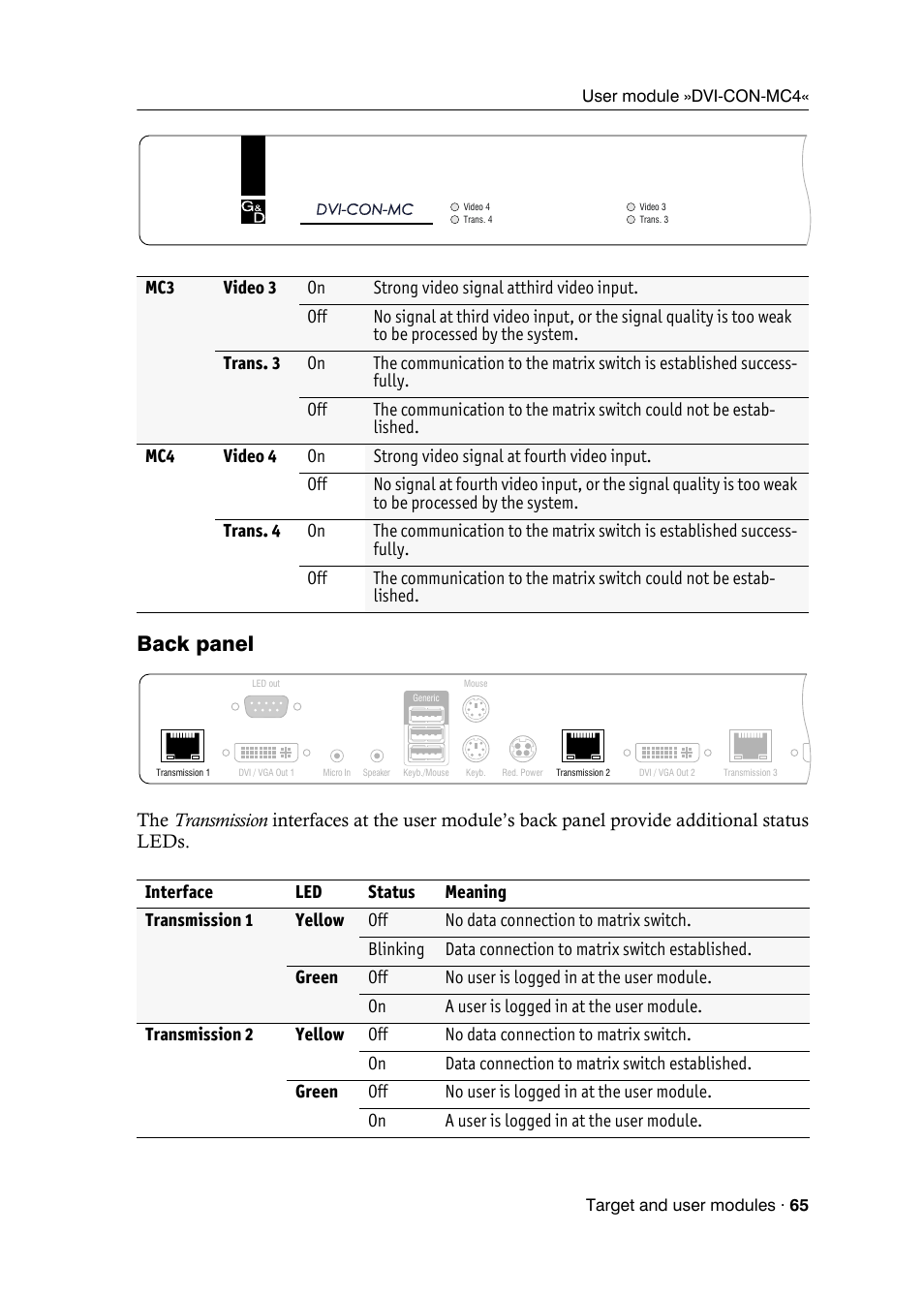 Back panel | Guntermann & Drunck DVICenter DP16 Target Modules and User Modules - Standard Variants User Manual | Page 69 / 124
