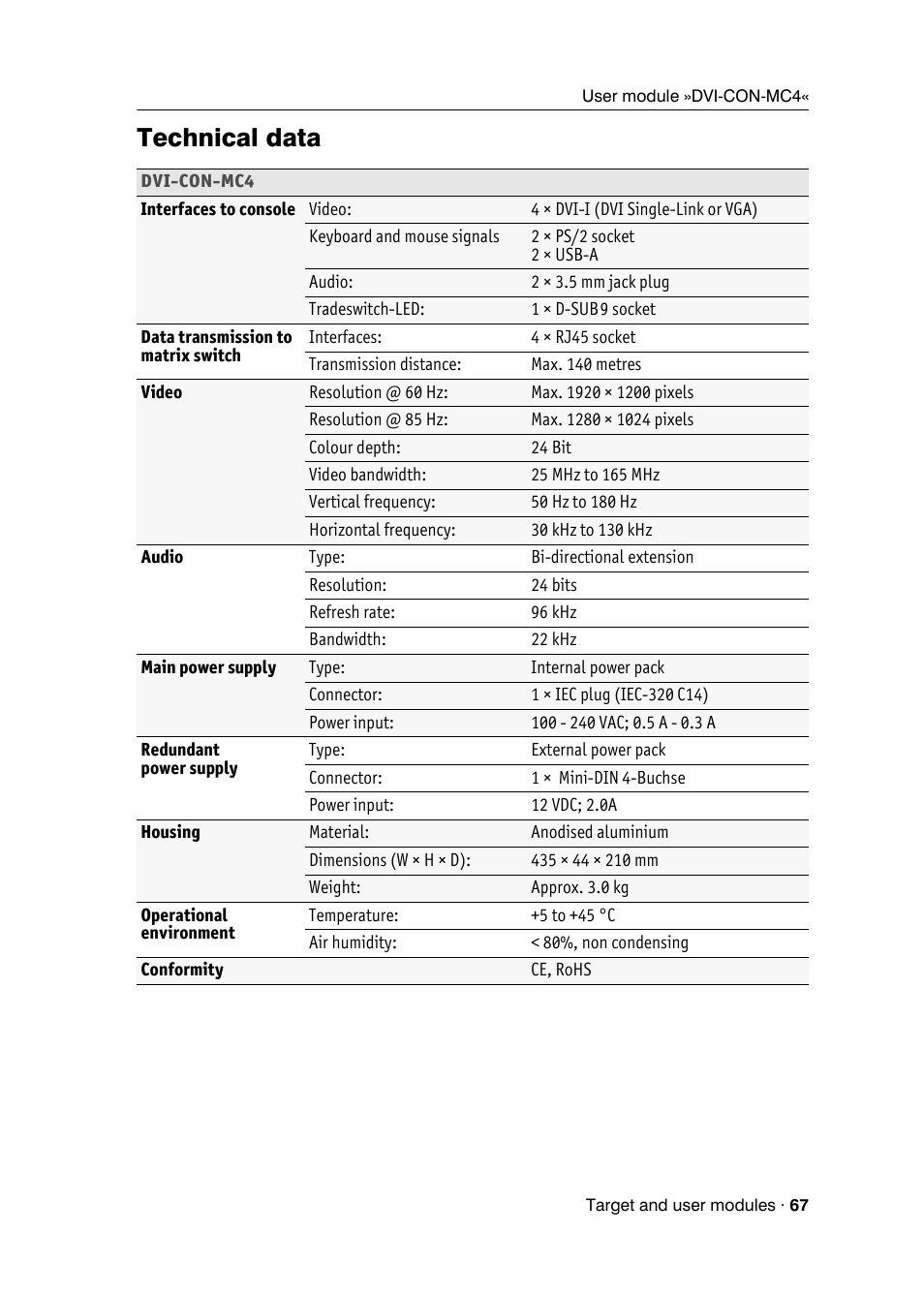 Technical data | Guntermann & Drunck DVICenter DP16 Target Modules and User Modules - Standard Variants User Manual | Page 71 / 124