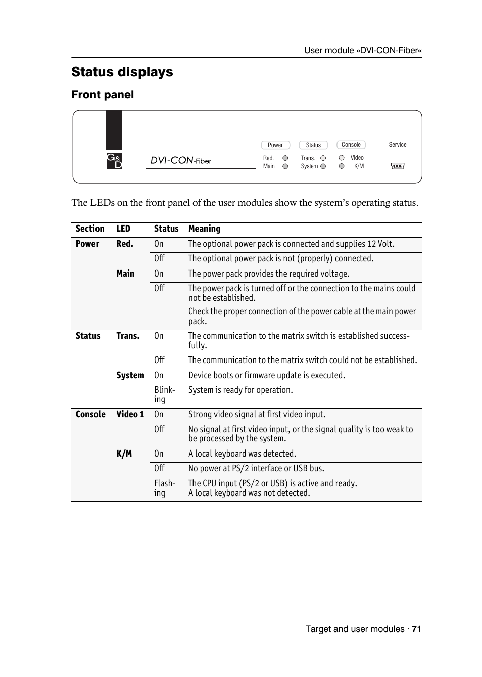 Status displays, Front panel | Guntermann & Drunck DVICenter DP16 Target Modules and User Modules - Standard Variants User Manual | Page 75 / 124
