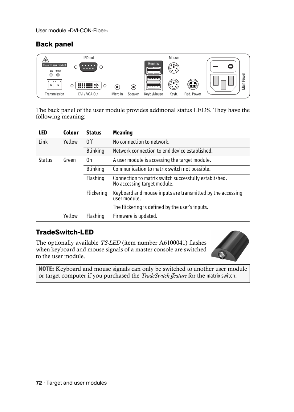Back panel, Tradeswitch-led | Guntermann & Drunck DVICenter DP16 Target Modules and User Modules - Standard Variants User Manual | Page 76 / 124