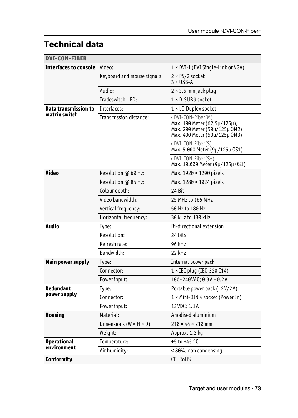 Technical data | Guntermann & Drunck DVICenter DP16 Target Modules and User Modules - Standard Variants User Manual | Page 77 / 124