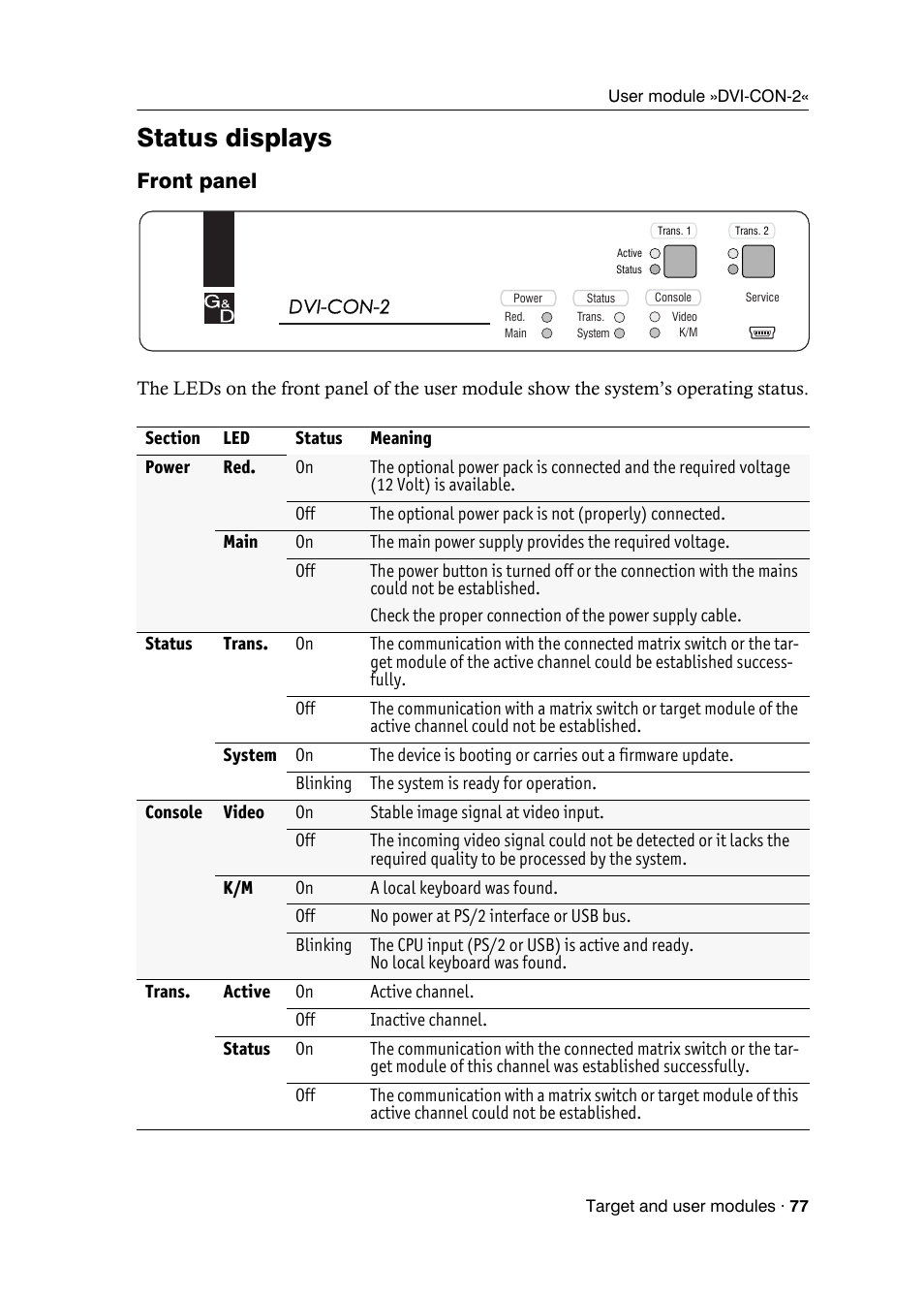 Status displays, Front panel | Guntermann & Drunck DVICenter DP16 Target Modules and User Modules - Standard Variants User Manual | Page 81 / 124