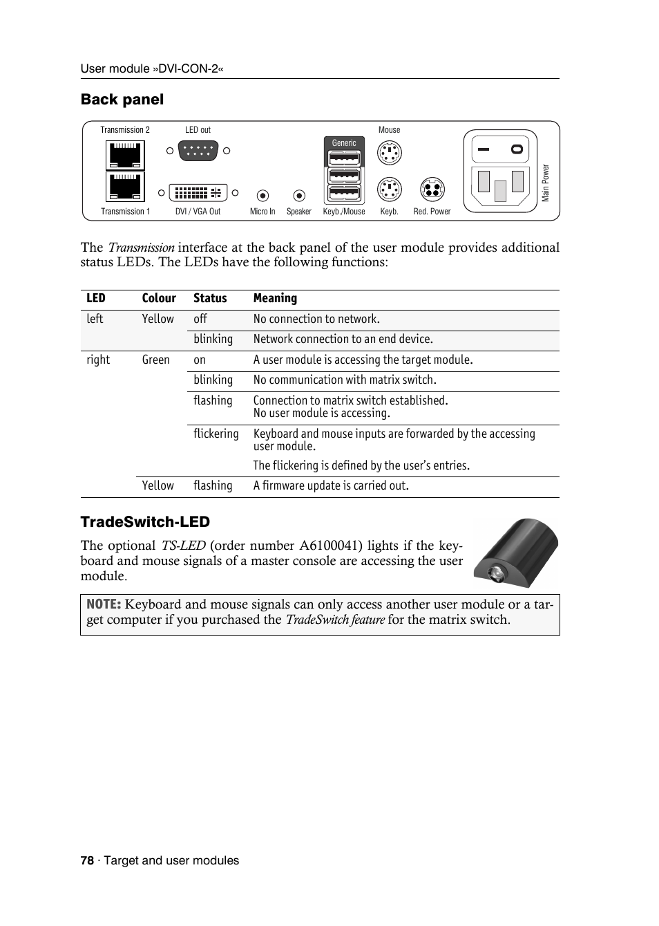 Back panel, Tradeswitch-led | Guntermann & Drunck DVICenter DP16 Target Modules and User Modules - Standard Variants User Manual | Page 82 / 124