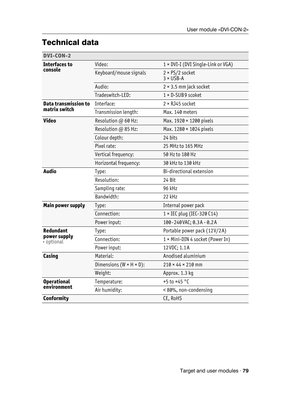 Technical data | Guntermann & Drunck DVICenter DP16 Target Modules and User Modules - Standard Variants User Manual | Page 83 / 124