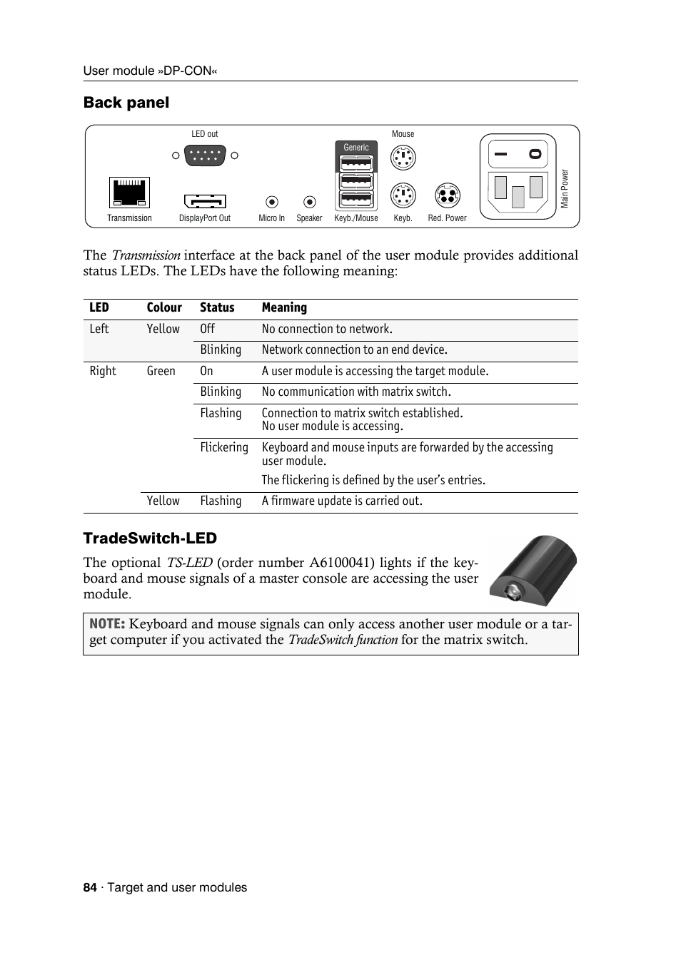 Back panel, Tradeswitch-led | Guntermann & Drunck DVICenter DP16 Target Modules and User Modules - Standard Variants User Manual | Page 88 / 124