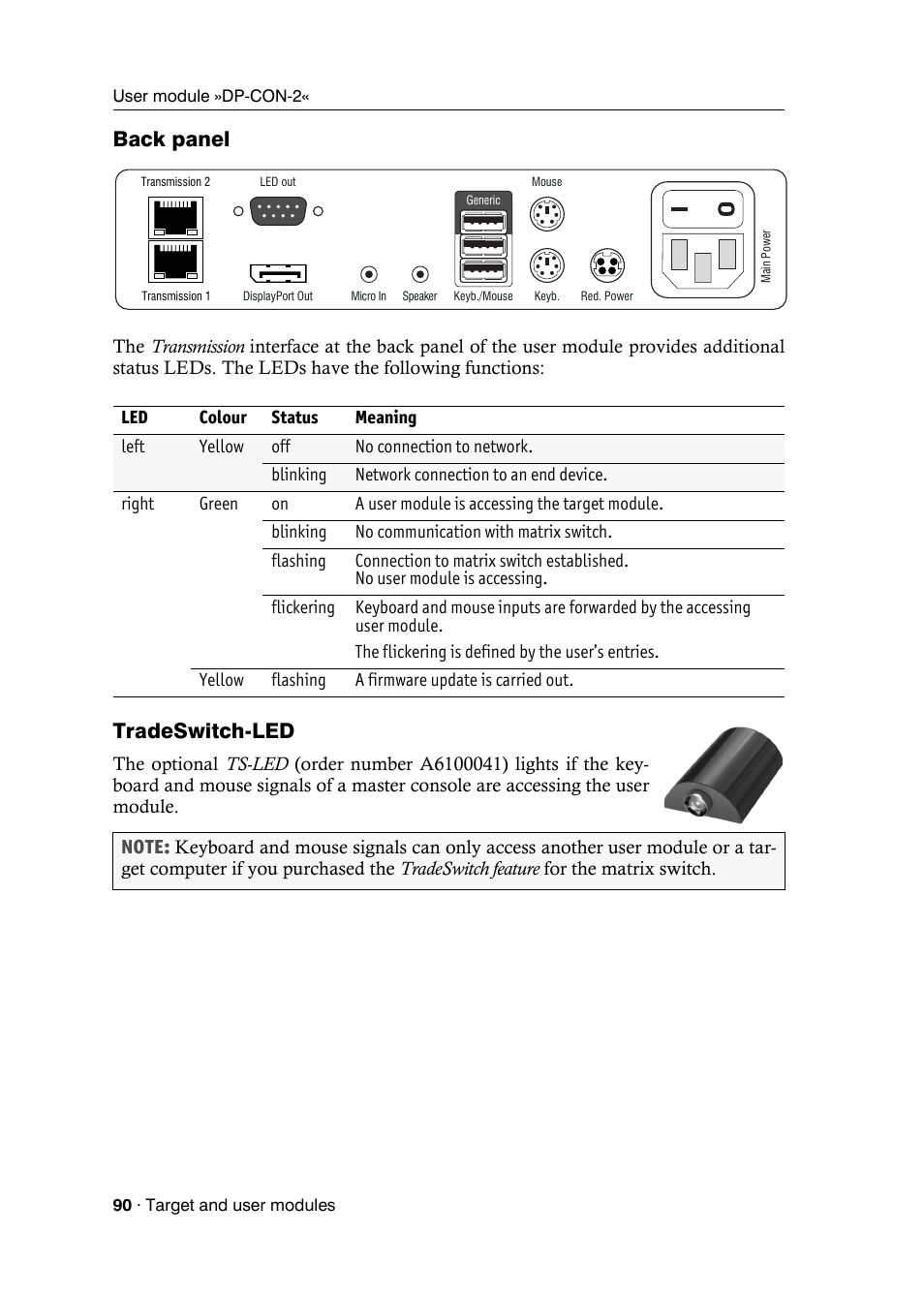 Back panel, Tradeswitch-led | Guntermann & Drunck DVICenter DP16 Target Modules and User Modules - Standard Variants User Manual | Page 94 / 124