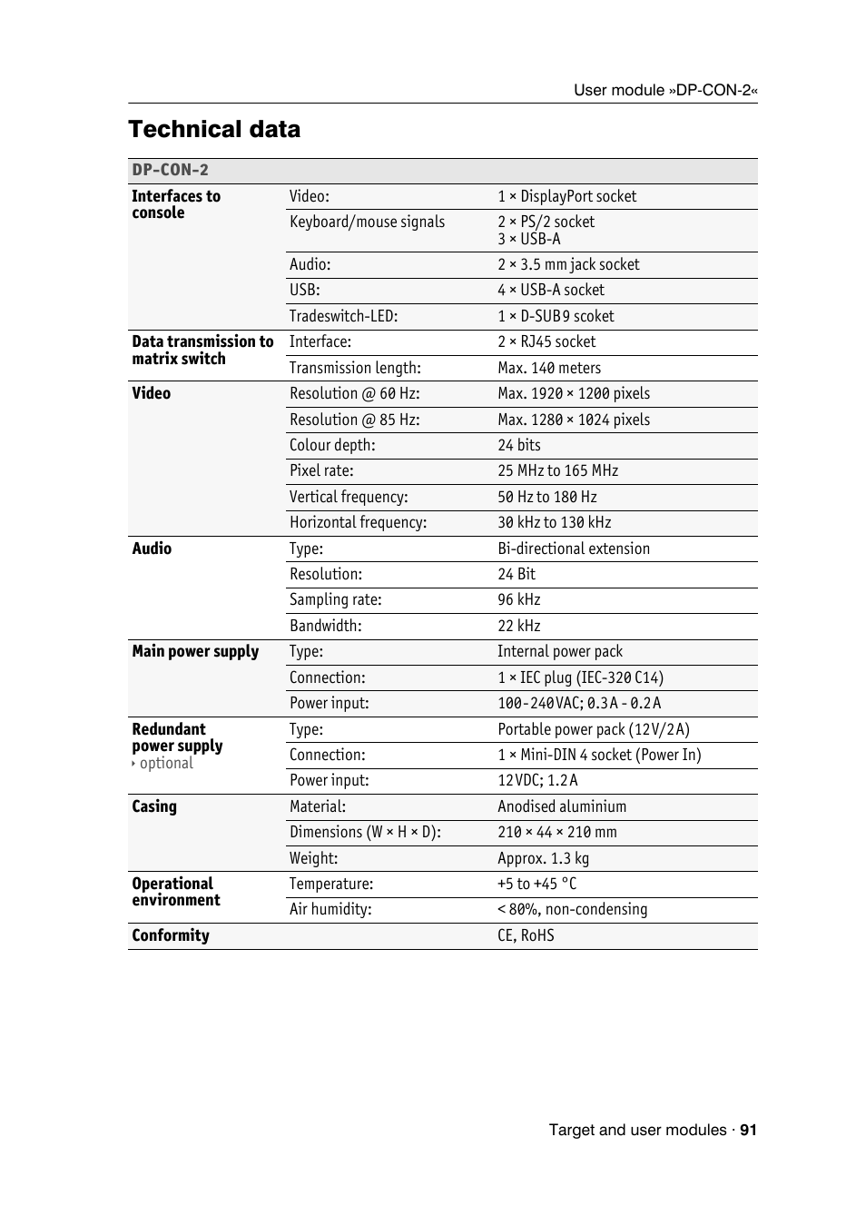Technical data | Guntermann & Drunck DVICenter DP16 Target Modules and User Modules - Standard Variants User Manual | Page 95 / 124
