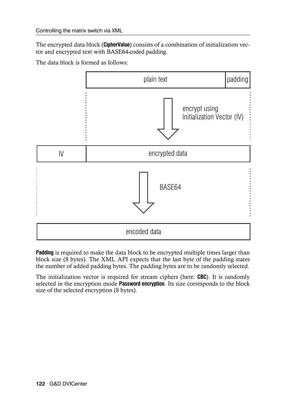 Guntermann & Drunck DVICenter DP16 Configuration and Operation User Manual | Page 130 / 152