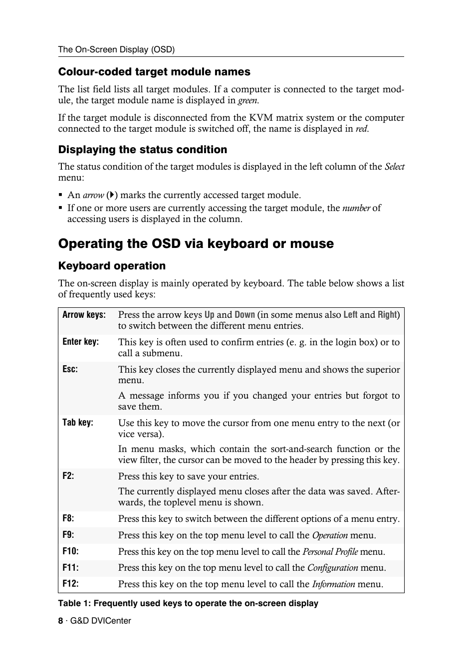 Colour-coded target module names, Displaying the status condition, Operating the osd via keyboard or mouse | Keyboard operation | Guntermann & Drunck DVICenter DP16 Configuration and Operation User Manual | Page 16 / 152