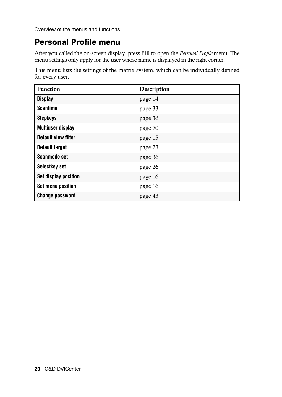 Personal profile menu | Guntermann & Drunck DVICenter DP16 Configuration and Operation User Manual | Page 28 / 152