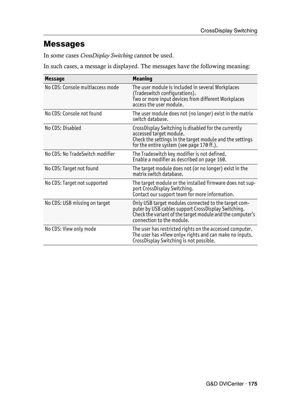 Messages | Guntermann & Drunck DVICenter DP16 Config Panel User Manual | Page 177 / 196