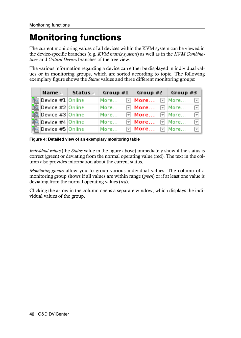 Monitoring functions | Guntermann & Drunck DVICenter DP16 Config Panel User Manual | Page 44 / 196