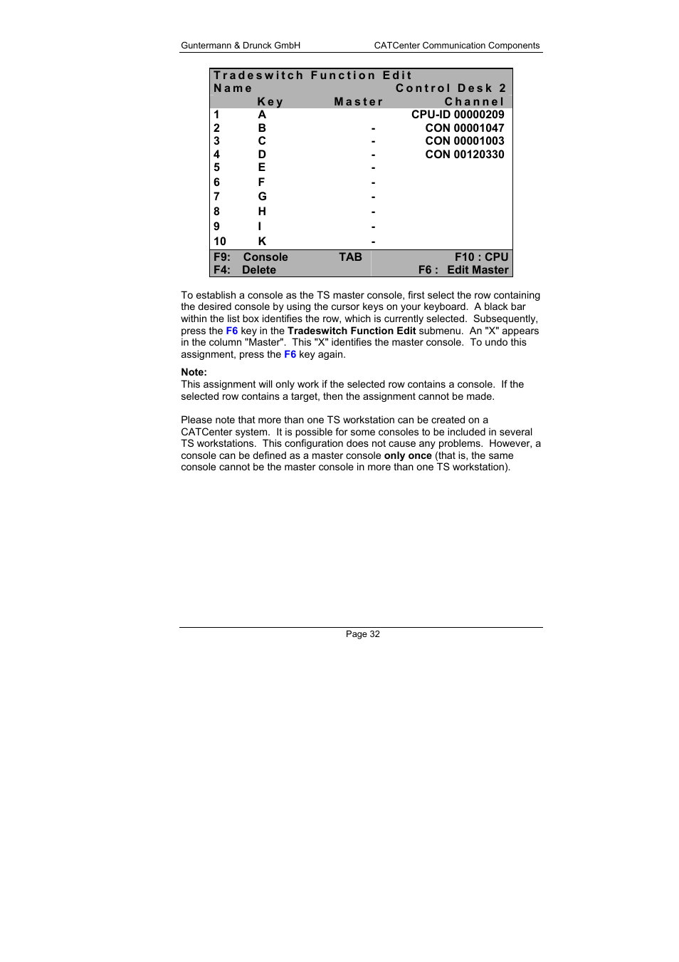 Guntermann & Drunck CATCenter X systems Communicaton modules User Manual | Page 32 / 36