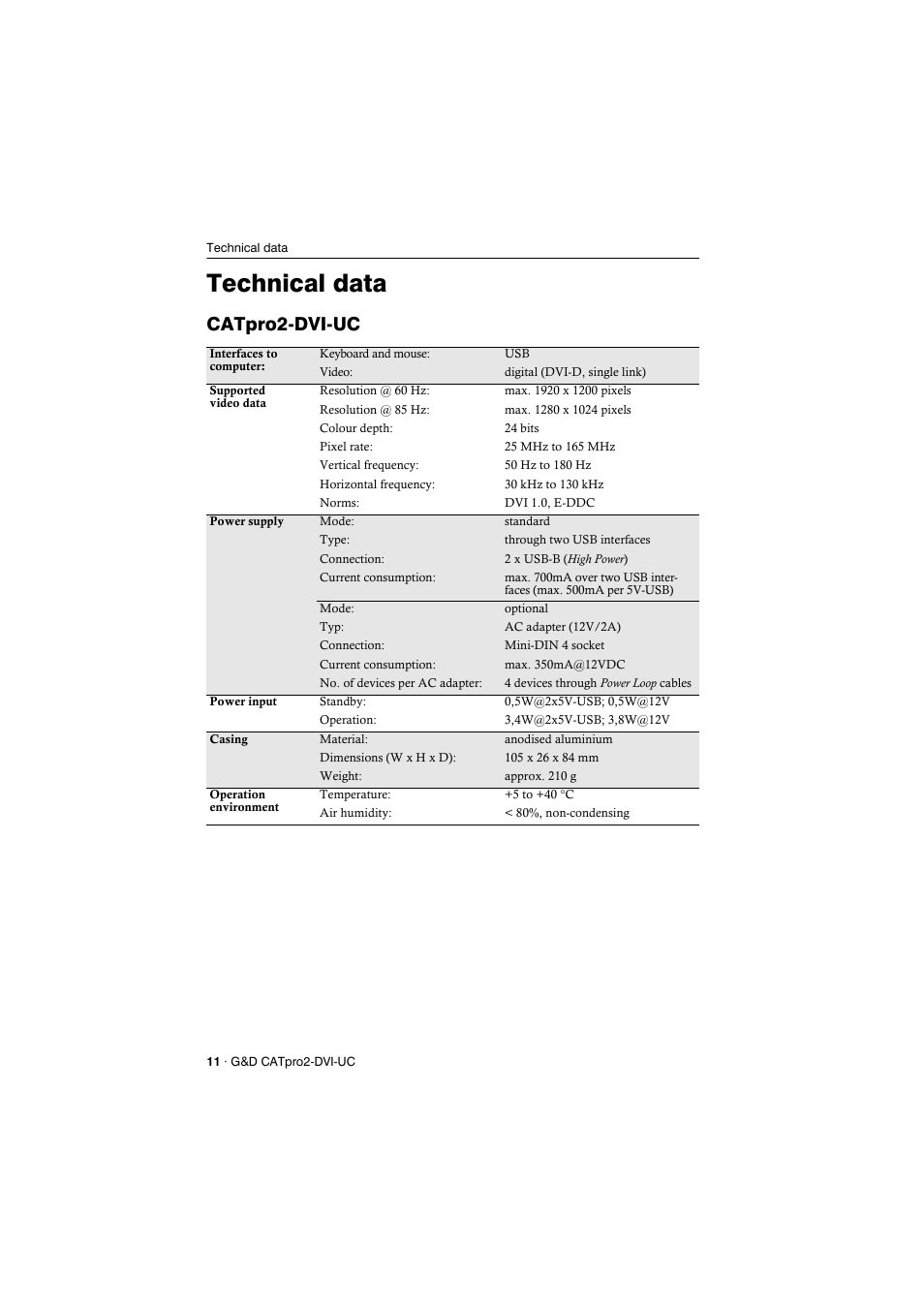 Technical data, Catpro2-dvi-uc | Guntermann & Drunck CATpro2-DVI User Manual | Page 14 / 16