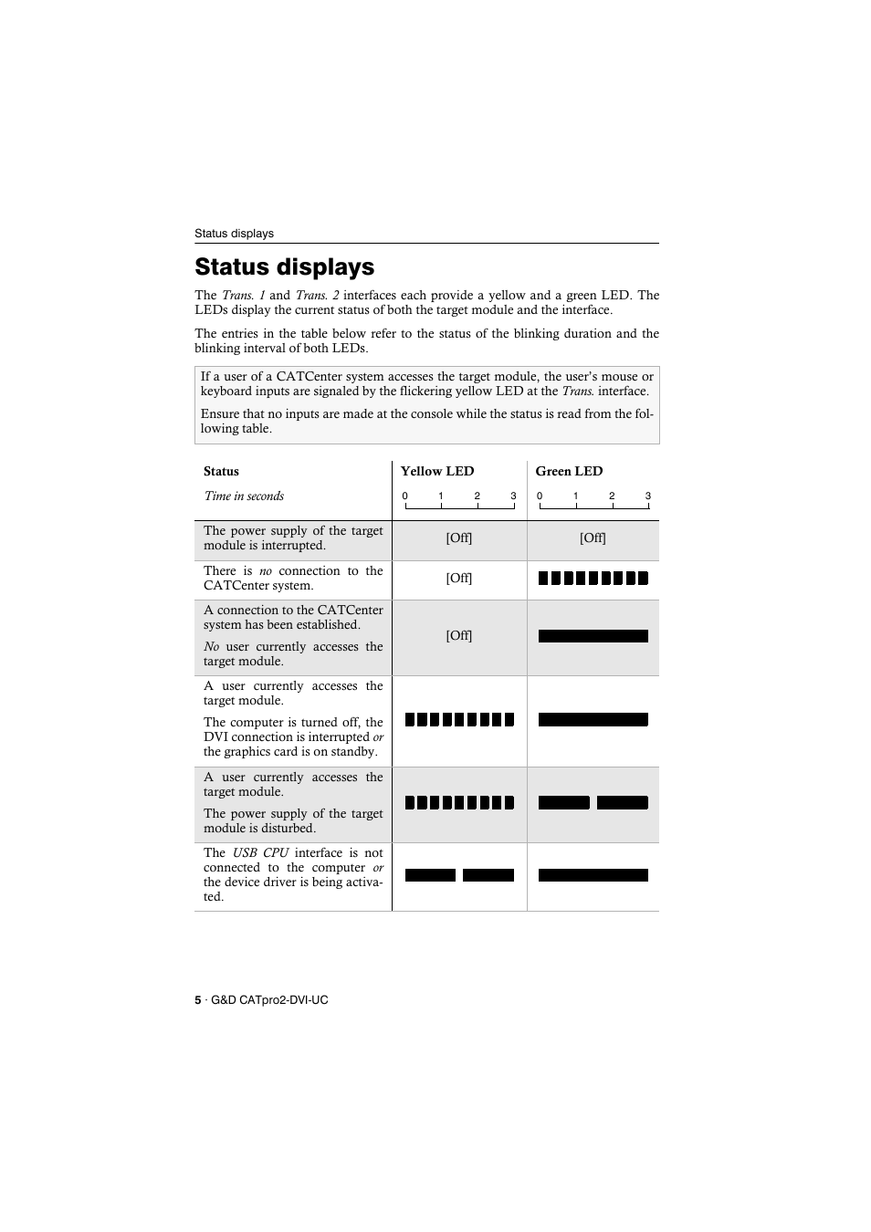 Status displays | Guntermann & Drunck CATpro2-DVI User Manual | Page 8 / 16