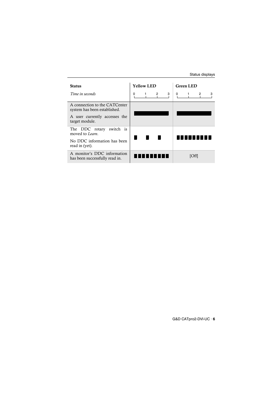 Guntermann & Drunck CATpro2-DVI User Manual | Page 9 / 16